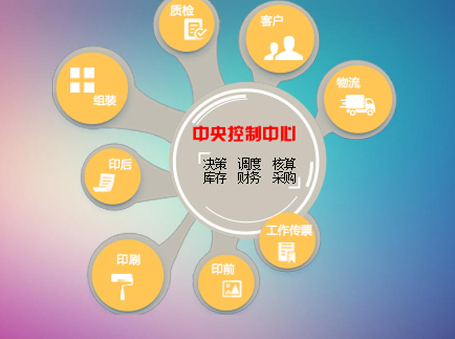 <b>點陣印刷CRM係(xi)統升級之(zhi)路</b>