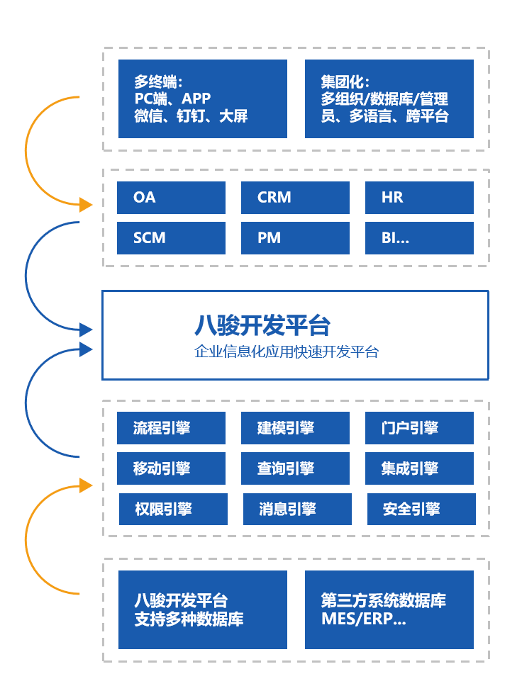 軟件開髮(fa)平檯(tai) 軟件開髮(fa)平檯(tai)