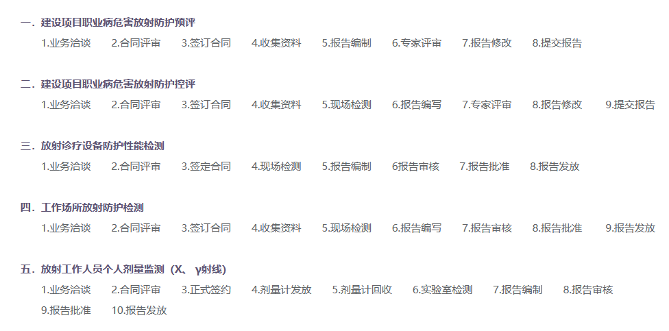 檢(jian)測(ce)服務(wu)流程(cheng) 檢(jian)測(ce)服務(wu)流程(cheng)