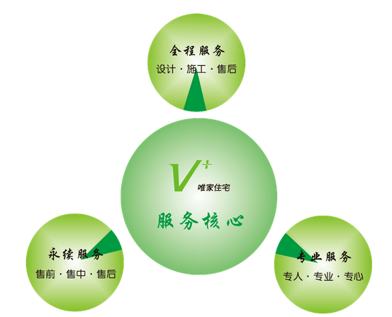 售後(hou)服務(wu) 售後(hou)服務(wu)