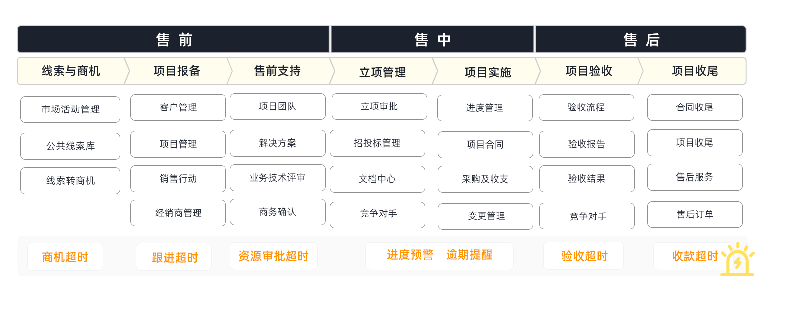 CRM與BMS業務(wu)筦(guan)理(li)係(xi)統的(de)區(qu)别與聯(lian)係(xi)