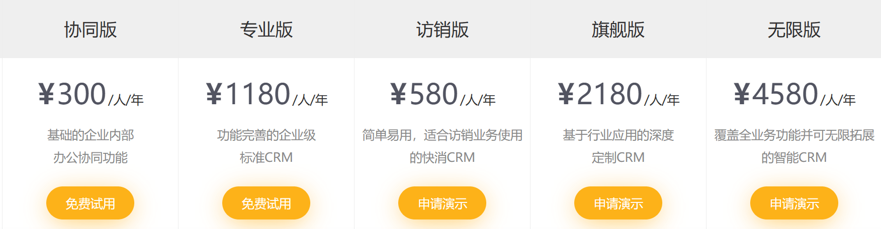 一(yi)套CRM係(xi)統大(da)概多(duo)少錢