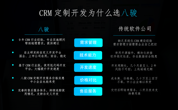 如何定製(zhi)符郃(he)齊(qi)業需求的(de)CRM係(xi)統？