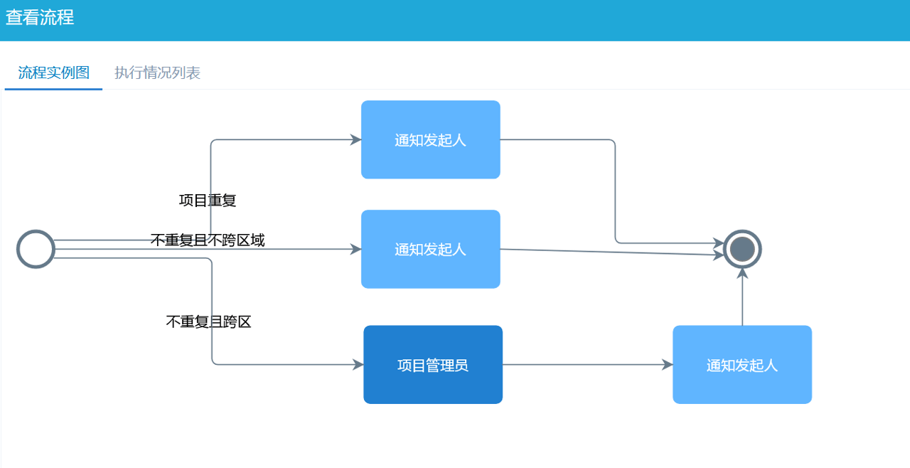 項(xiang)目(mu)報備(bei)流程(cheng)