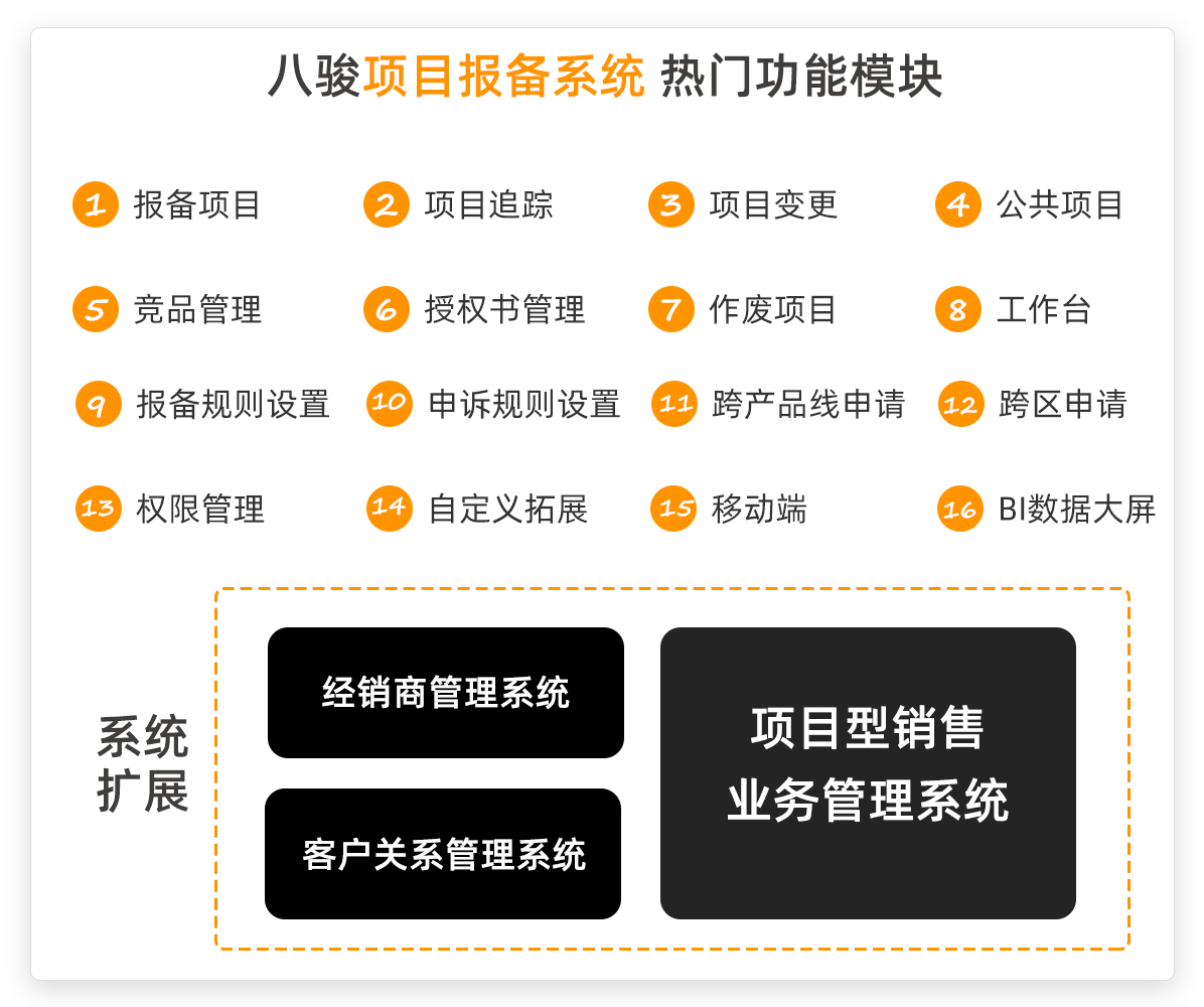 項(xiang)目(mu)報備(bei)係(xi)統 項(xiang)目(mu)報備(bei)係(xi)統
