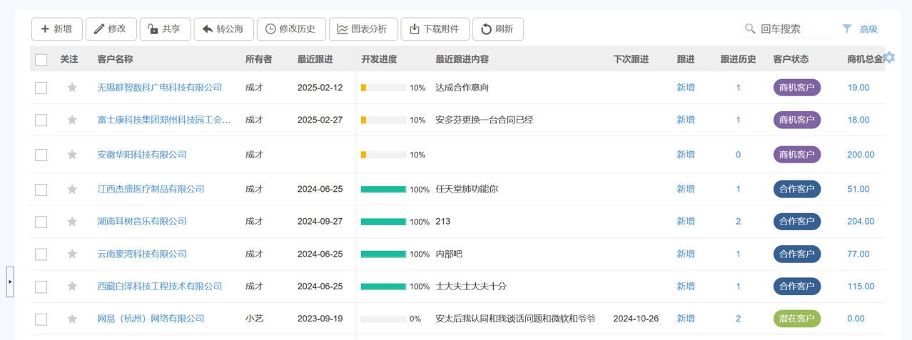 CRM係(xi)統中(zhong)的(de)客戶(hu)列表頁(yè) CRM係(xi)統中(zhong)的(de)客戶(hu)列表頁(yè)