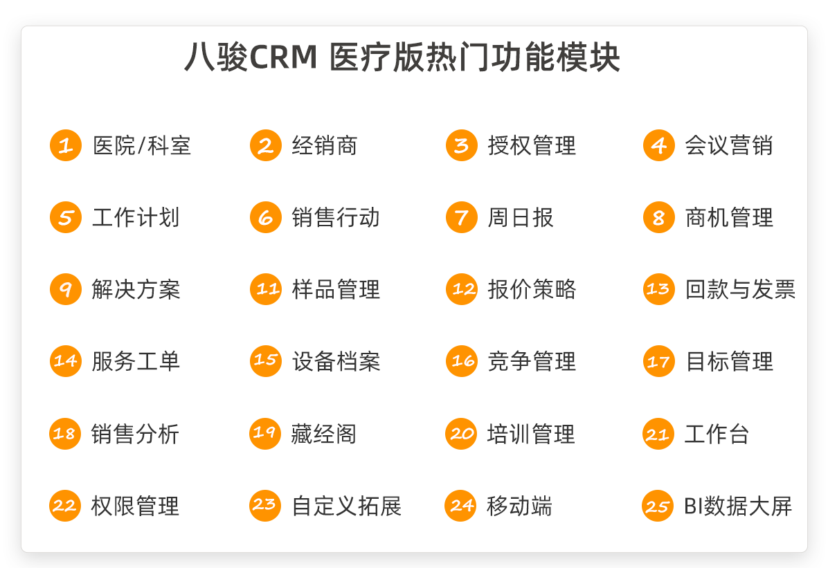 醫(yī)療齊(qi)業圖譜