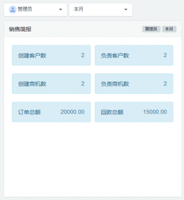 <b>CRM中(zhong)的(de)BI數(shu)據看闆</b>