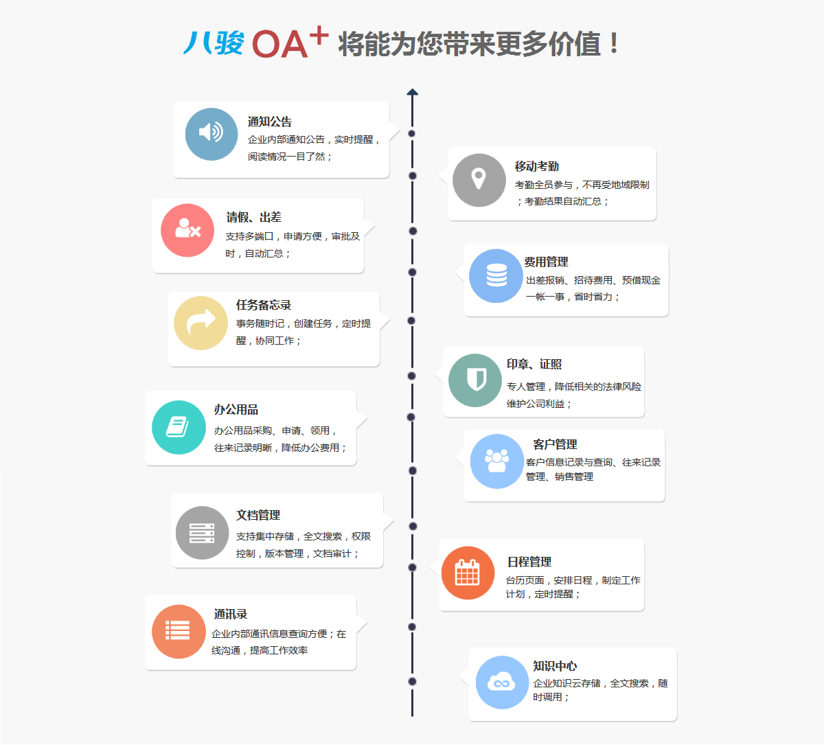 八駿OA係(xi)統的(de)主(zhu)要功能(néng)